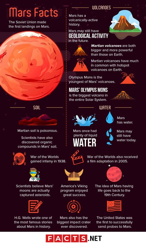 火形|Mars Facts